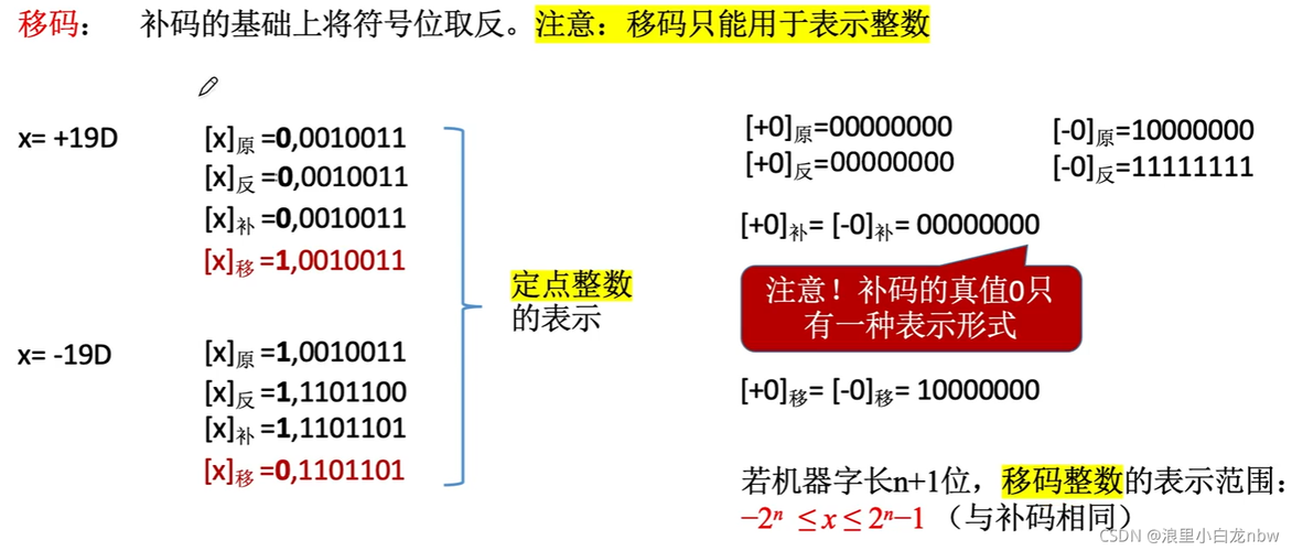 原码反码补码移码怎么算