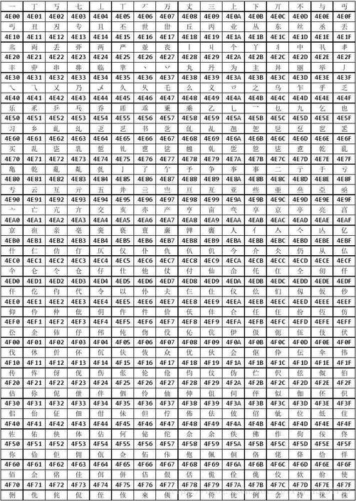 unicode编码是什么意思(Unicode编码，全面解析字符集)
