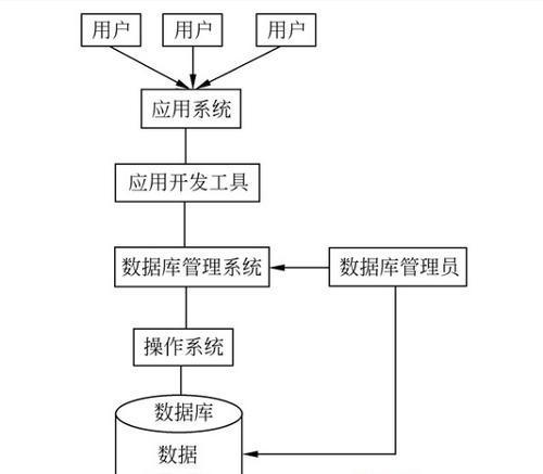 常见数据库管理系统有哪些(常见数据库管理系统：详细说明概括)