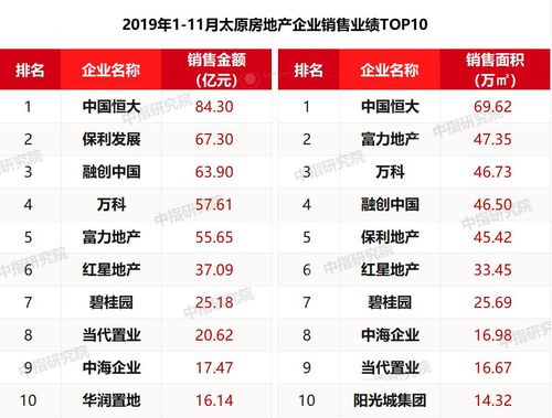 房地产软件排名榜(房地产软件排名榜：全方位解析选购指南)