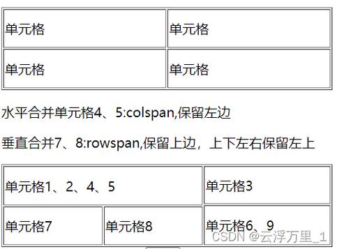 rowspan什么意思