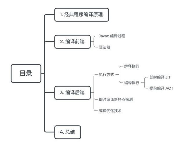 前端和java哪个好学(前端和后端哪个好学，详解两者异同)