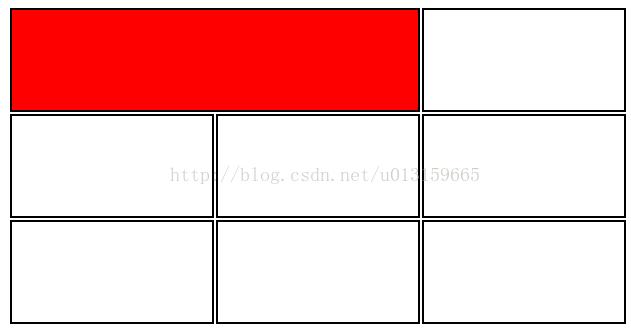 rowspan什么意思