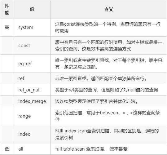null中文是什么意思(null 中文含义,常见用法详解)