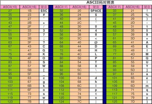 ascii是什么编码(ASCII编码：深入了解美国信息交换标准代码)