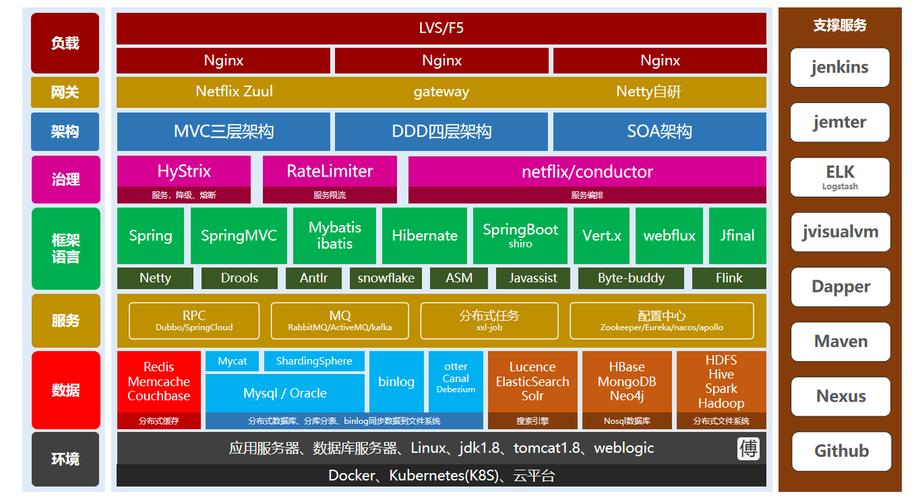 java和html的区别(Java 和 HTML 的区别：技术栈详解)