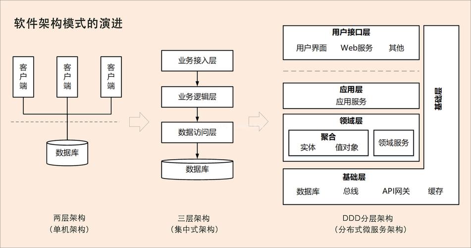 java和html的区别(Java 和 HTML 的区别：技术栈详解)
