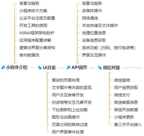安卓开发需要掌握哪些技术(安卓开发必备技能详解)