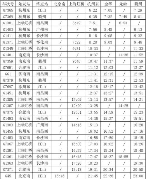 高铁全部时刻表(高铁全部时刻表,尽览全国高铁出行方案)