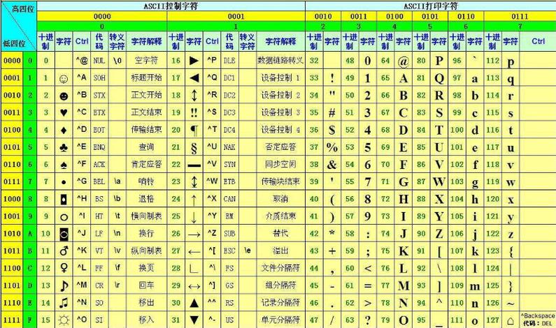 ascii是什么编码(ASCII编码：深入了解美国信息交换标准代码)
