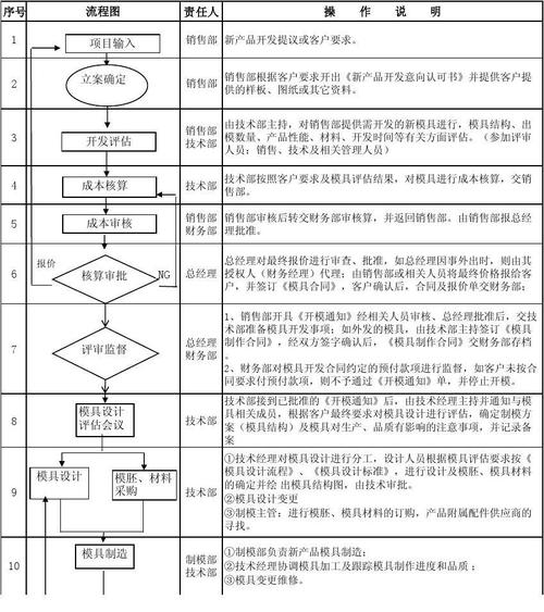 软件开发流程八个步骤
