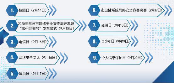 网络安全教育平台(网络安全教育平台：构建网络安全技能的基石)