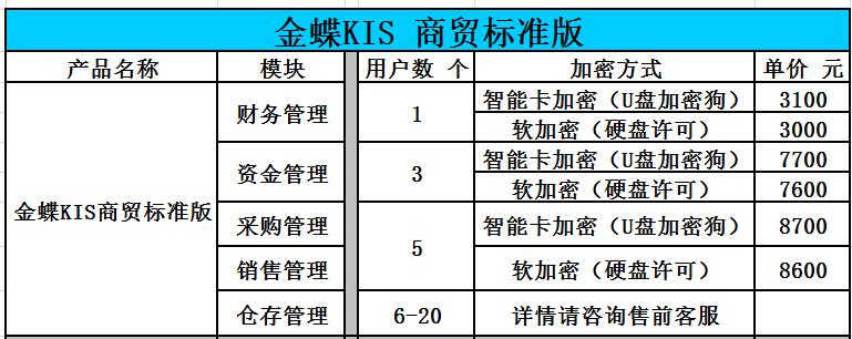金蝶软件收费标准(金蝶软件收费标准,详细解析定价策略)