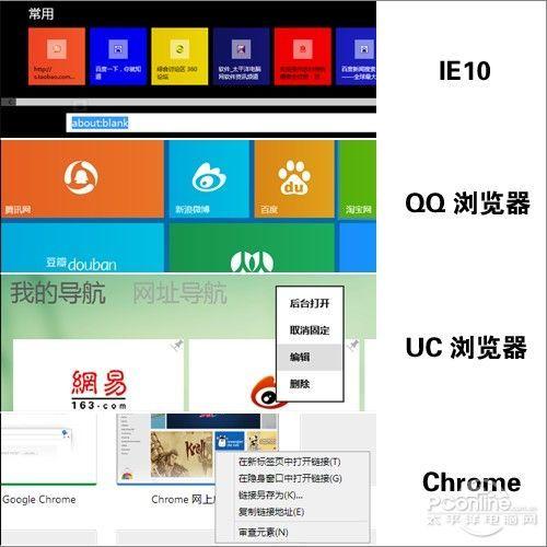 什么浏览器最好用(电脑浏览器排行)