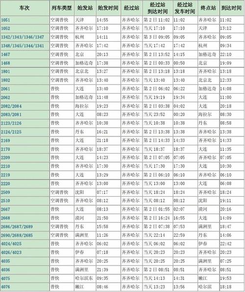 极品时刻列车表(极品时刻列车时刻表，火车迷的最爱)