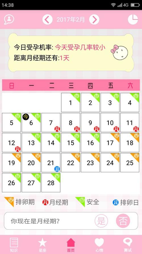 女性生理期安全期表(生理期排卵期查询表)