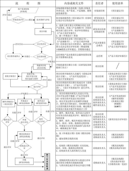 软件开发流程(软件开发流程规范,详细说明开发过程)