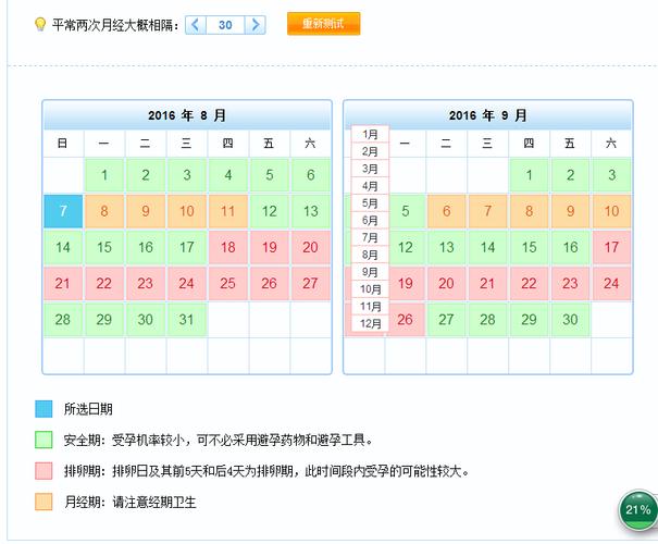 女性生理期安全期表(生理期排卵期查询表)