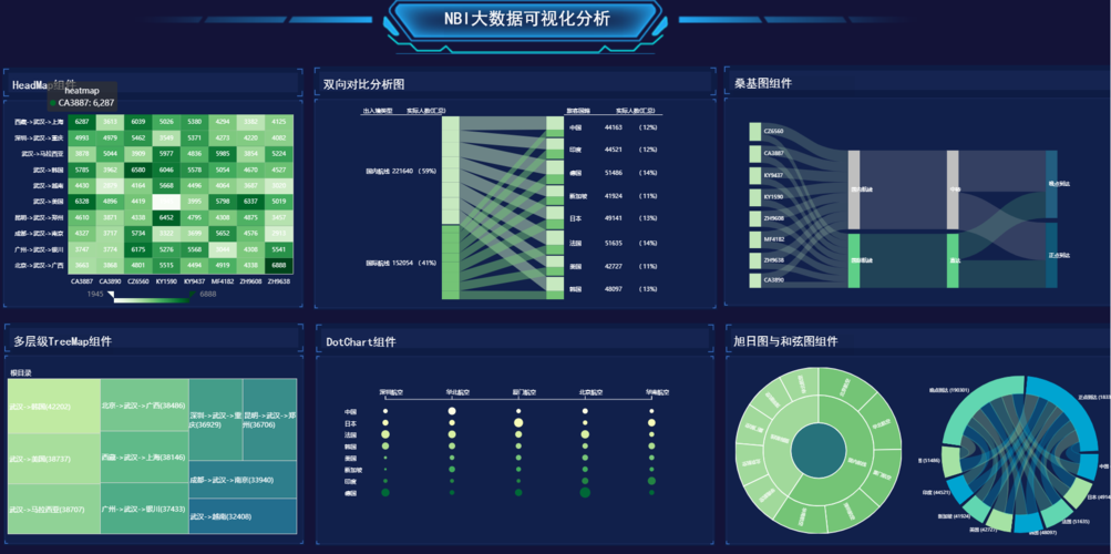 网络分析系统(数据分析大数据平台)