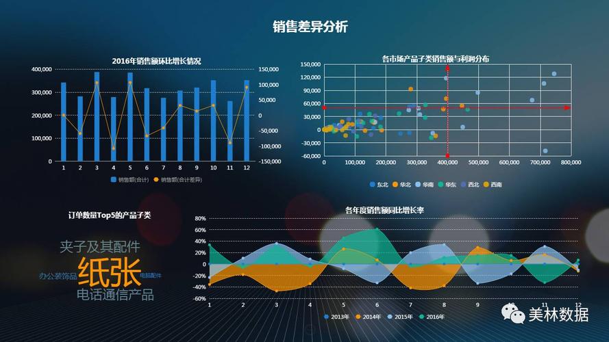 网络分析系统(数据分析大数据平台)