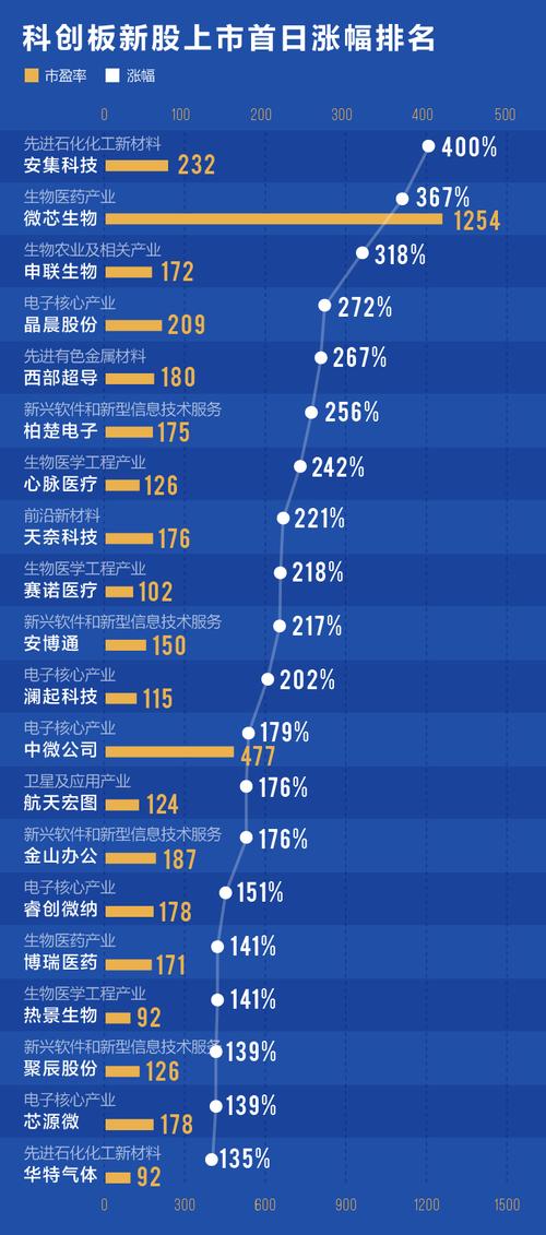今日财经新闻(今日财经新闻：实时跟踪，一手掌握)
