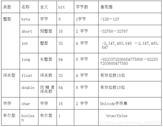 数据类型string是什么意思