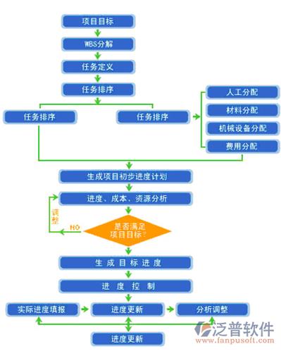 项目管理专业软件(软件项目管理过程)