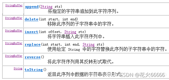 数据类型string是什么意思