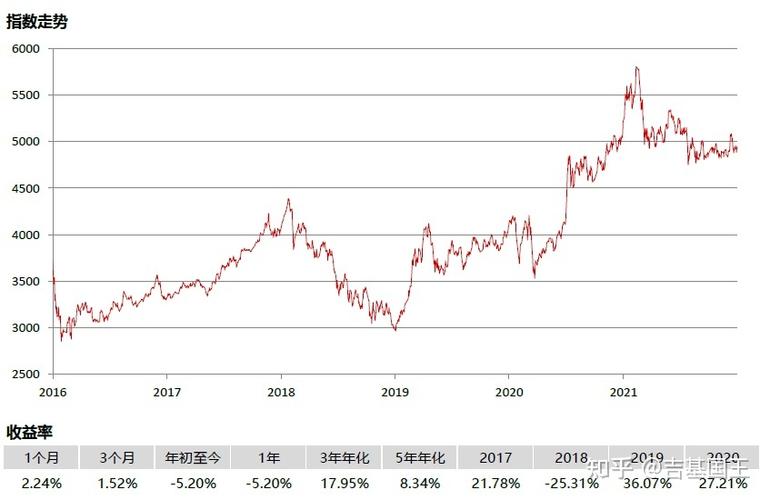 沪深300指数是什么意思(沪深300指数：成分、计算以及投资价值)