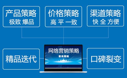 网络营销案例(网络营销案例：深入解析成功策略和精彩实践)