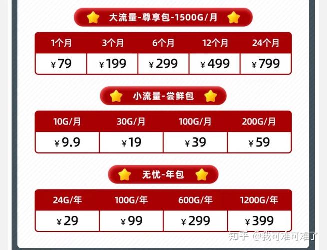 移动随身wifi套餐价格表(随身wifi一年交多少钱)