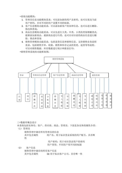 销售管理方案(销售管理5大要素)