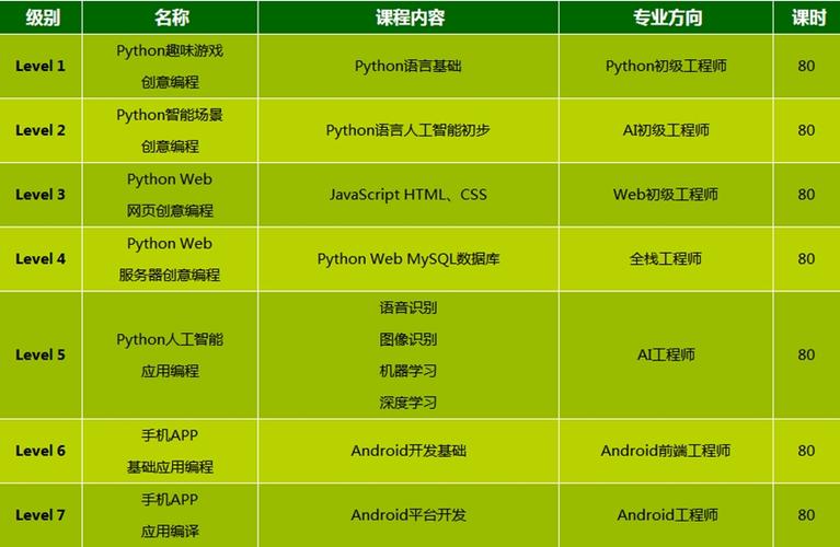 离我最近的电脑培训班在哪里(离我最近的电脑培训班：详细位置及课程指南)