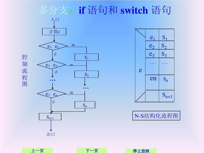 c语言switch函数怎么用