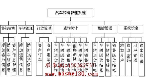 汽车销售管理系统(汽车销售管理系统：提升汽车经销商运营效率的秘诀)