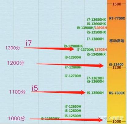 电脑处理器排行榜(2023年笔记本电脑的处理器)