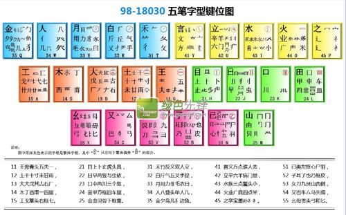 微软王码五笔86版(微软王码五笔86版：一款高效的中文输入法)