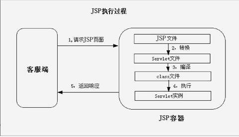 jsp框架是什么意思(jsp ui框架)