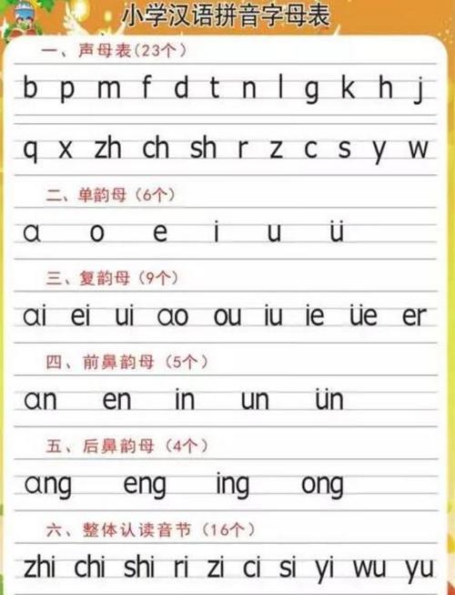 复韵母有哪些(复韵母大全,详细说明汉语中所有复韵母)