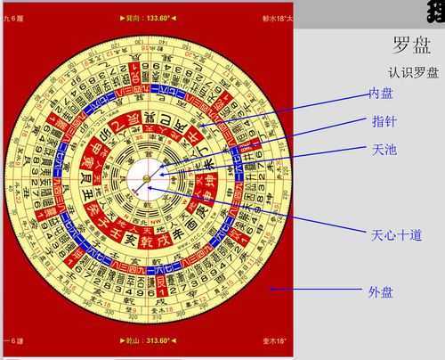 罗盘的使用方法图解(罗盘使用方法图解,让你轻松掌握罗盘技巧)