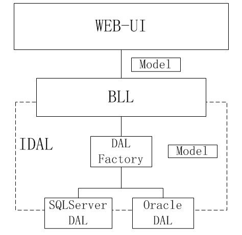 jsp框架是什么意思(jsp ui框架)