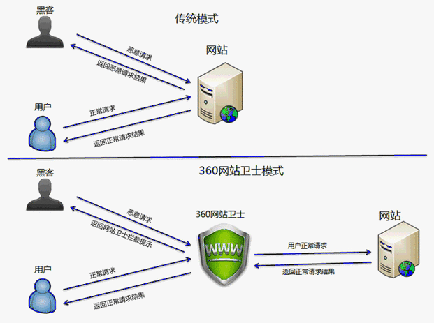 website是什么意思(网站详解：全方位理解网站概念)