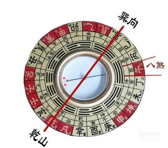 罗盘的使用方法图解(罗盘使用方法图解,让你轻松掌握罗盘技巧)