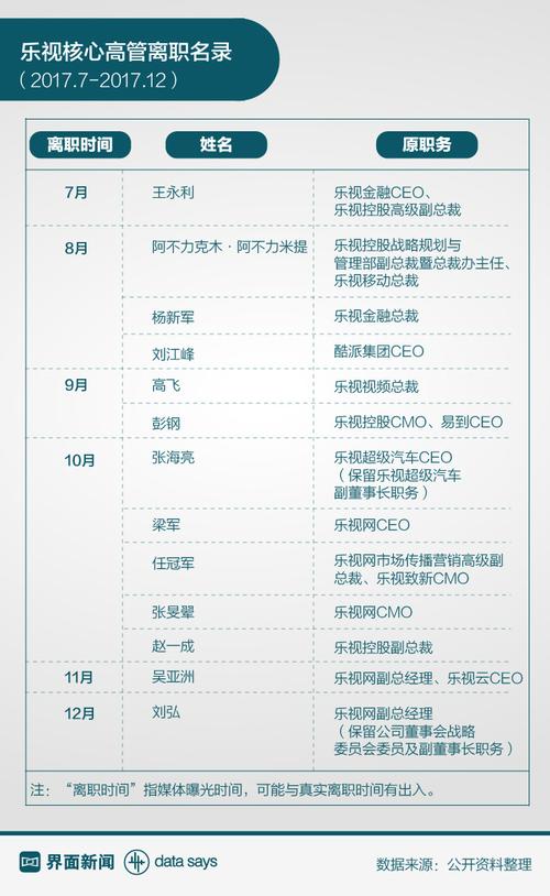 乐视倒闭了吗(乐视危机四伏,公司困境凸显)