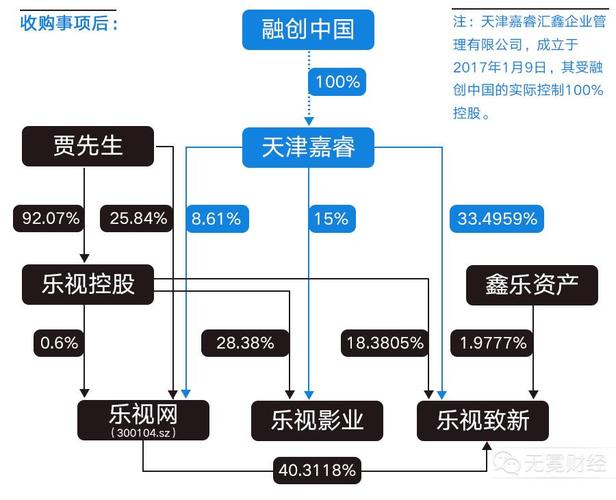 乐视倒闭了吗(乐视危机四伏,公司困境凸显)