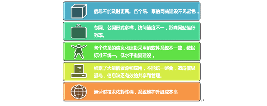 网站搭建需要什么(网站搭建必备知识 了解搭建网站所需要素)