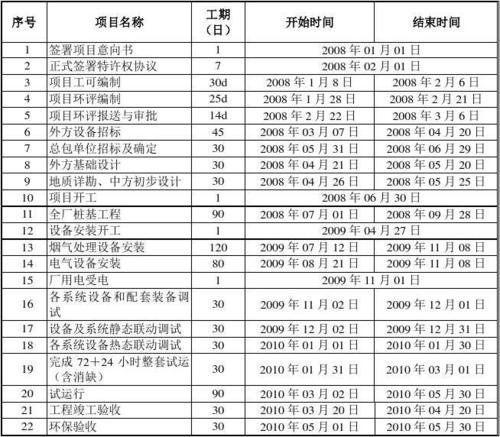 项目进度管理(进度管理：监控和控制项目关键要素)