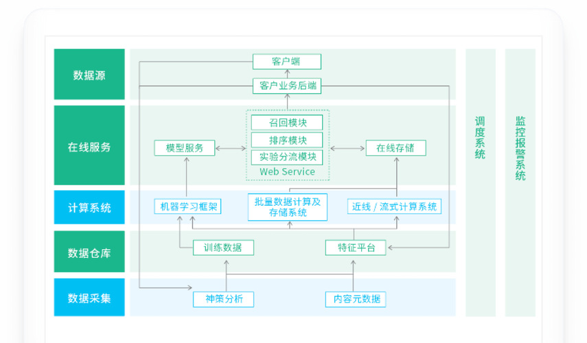 驱动软件排行(驱动软件排行：一站式解决设备驱动难题)