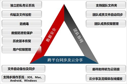趋势科技云安全软件(趋势科技云安全软件：全面保护，抵御威胁)