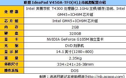 联想v450驱动(联想笔记本v450配置)